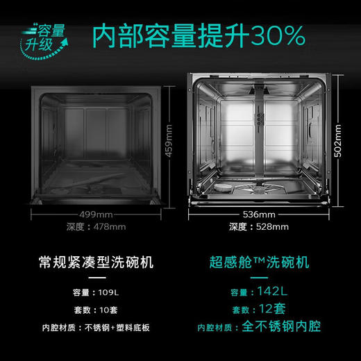西门子（SIEMENS）超感舱12套大容量晶蕾烘干全自动家用嵌入式洗碗机晶蕾除菌消毒半嵌式96h存储SE55ZS00KC 不带面板 商品图4