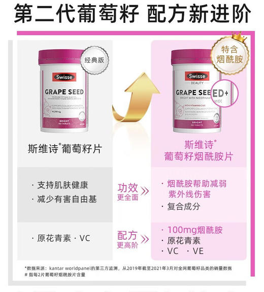 【保税仓】澳大利亚Swisse斯维诗烟酰胺葡萄籽 180粒(有效期至28年1月） 商品图4