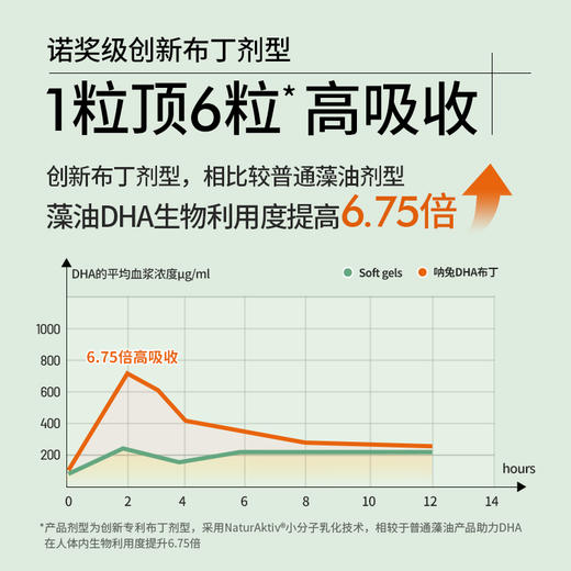 【通用】NaturElan呐兔DHA藻油布丁32粒 商品图4