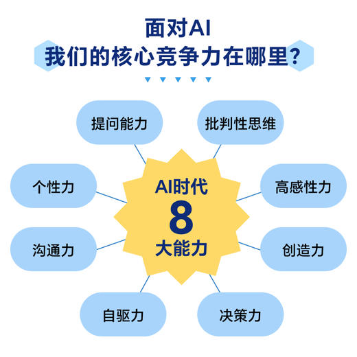 AI时代学什么怎么学+成为考试高手+成为学习高手 套装3册 多sku 商品图13