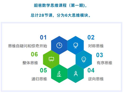 昍爸《数学思维课》28节课带你掌握数学思维，学会思路是怎么来的 商品图1