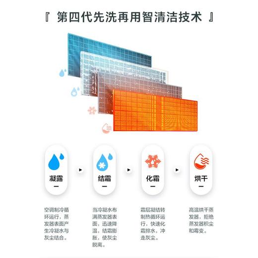 广电优选  长虹KFR-35GW/Q6C+R1 1.5P变频一级能效空调 商品图2