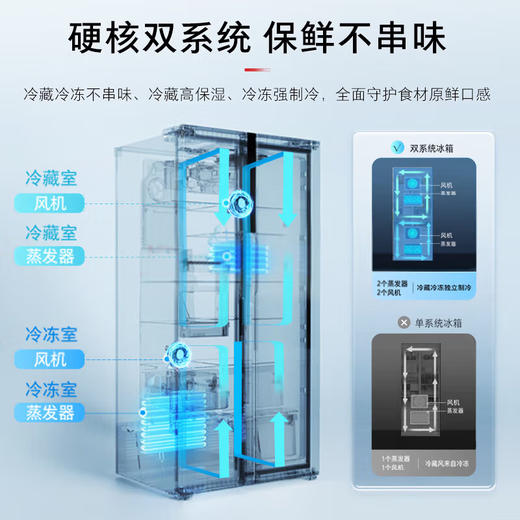东芝（TOSHIBA）（12988）冰箱603升对开门高容全嵌雾化保鲜负氧家用智能大冰箱GR-RS635WI-PG1B5晴空白 商品图4