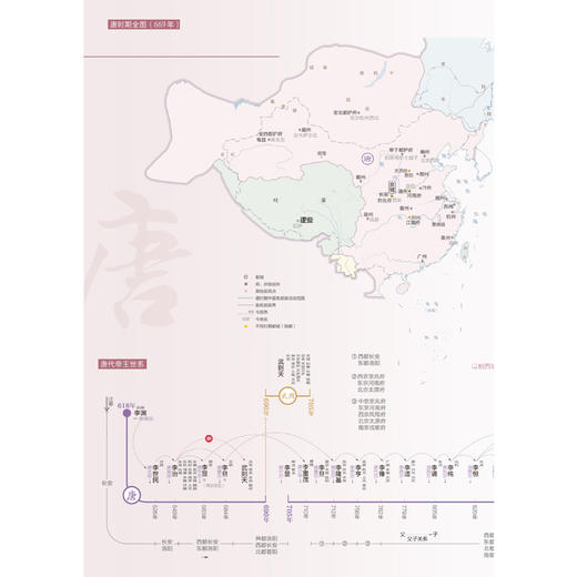 中国古代制度一览表 商品图2