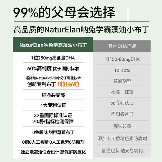 【通用】NaturElan呐兔DHA藻油布丁32粒 商品图2