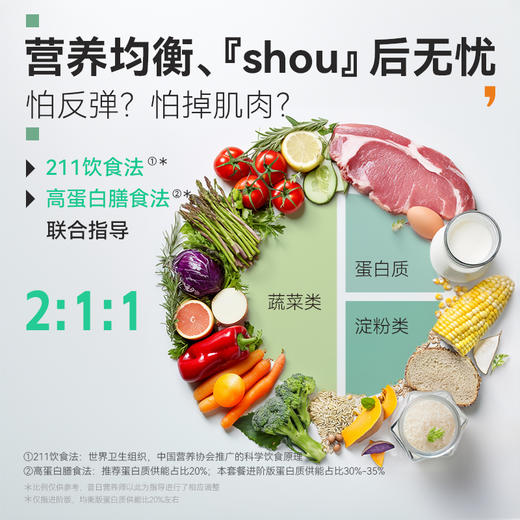 七天轻断食即食代餐套餐减脂餐代餐组合套餐打卡挑战科学配比211营养均衡 商品图1