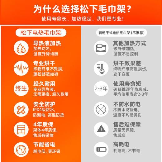 松下电热毛巾架 卫生间置物架 智能电加热毛巾架烘干除湿浴室烘干架 DJ-J0466LCW乳白-左控温-3-4人居 商品图1