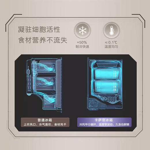 卡萨帝（Casarte）501升设计师系列原创平嵌十字对开四开门薄嵌入式电冰箱三系统家用双底置循环风幕 白色BCD-501WGCTDM4WKU1 商品图6