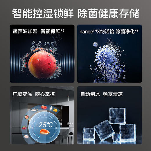 松下（Panasonic）新大白PRO460升58CM超薄全嵌零嵌 一级能效风冷无霜多门冰箱纳诺怡X自动制冰双循NR-ZE432AX-K 商品图5