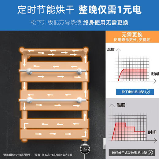 松下电热毛巾架 卫生间置物架 智能电加热毛巾架烘干除湿浴室烘干架 DJ-J0466LCW乳白-左控温-3-4人居 商品图3