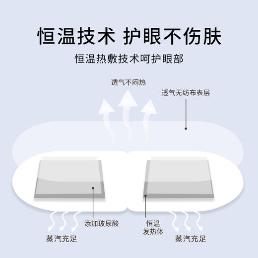 酷凯通玻尿酸恒温蒸汽眼罩（5片×3盒） 商品图2