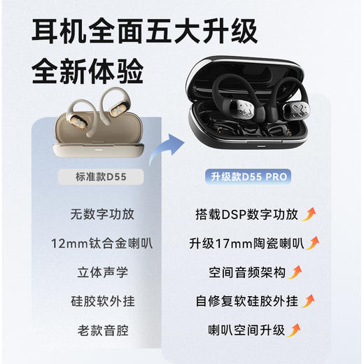 「轻盈佩戴」象鼻子联名 大怪兽开放式无线蓝牙耳机D55Pro  金色/黑色 商品图13