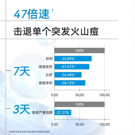芙清 点涂祛痘精华液15g 商品图1