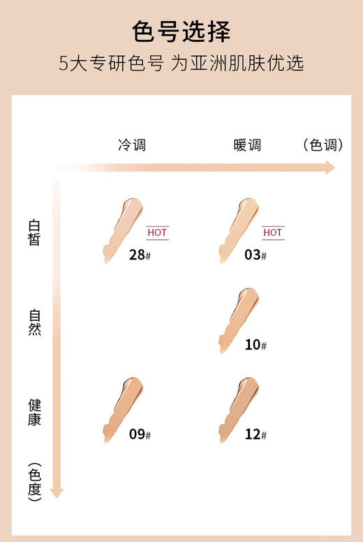雅蔻粉底霜NO.10自然色20ml小奶瓶粉霜 商品图10