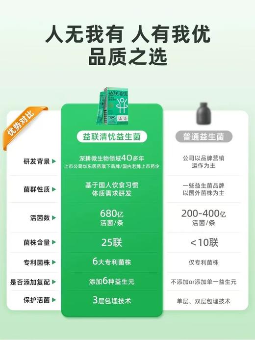 【长轻优选】益联清忧即食型益生菌粉  2g*20袋/盒 *（3盒） 胃无“”忧“菌 远离口臭 嗯嗯不畅 商品图4