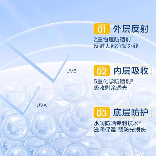 水密码水感美白防晒乳霜露防紫外线面部全身旗舰店官方正品夏天防晒 商品图2