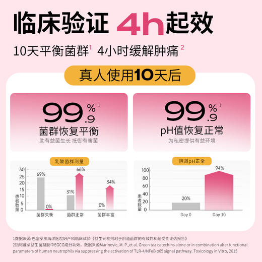 Cumlaude珂蔓朵 买3送3 女性益生元凝胶 菌群平衡 商品图2