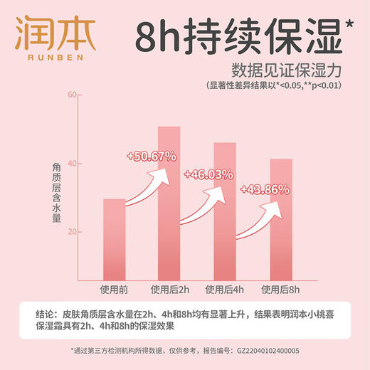 润本（RUNBEN）宝宝面霜 80g 商品图4