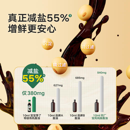 宝宝馋了婴幼儿调味特级有机酱油/BCL-534982 商品图2