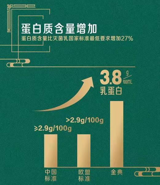 伊利金典 有机梦幻盖新250ml*10 商品图1