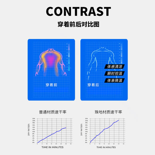 【经典款式 修身耐看 6.7%桑蚕丝】NYCH珠地网眼polo衫 BF678 ds(ykm) 商品图4