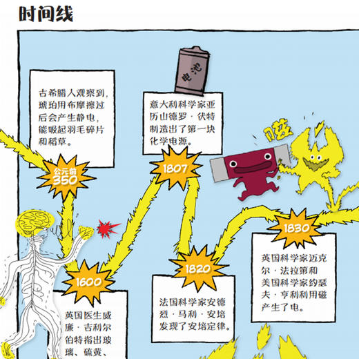 《这就是物理》升级新版（全10册） 商品图11