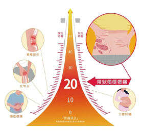  华西专家说，这九个关于带状疱疹的“雷”，你们一个都不踩算我输！ 