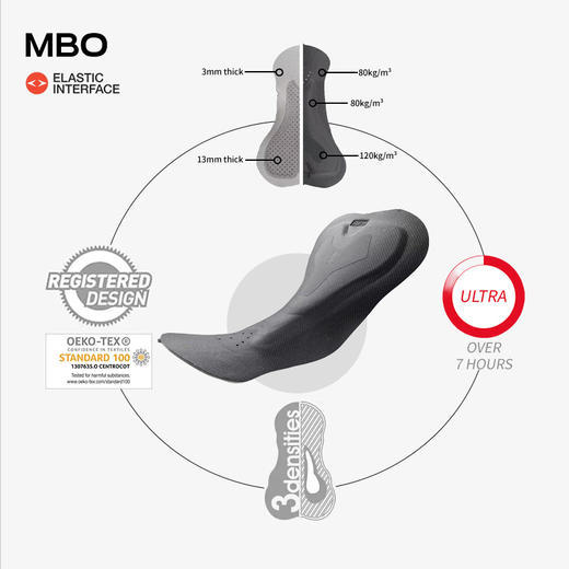 MBO女子背带骑行短裤夏季公路运动户外双箭头骑行裤T310 (经销商专拍链接，非经销商拍单不发货) 商品图4