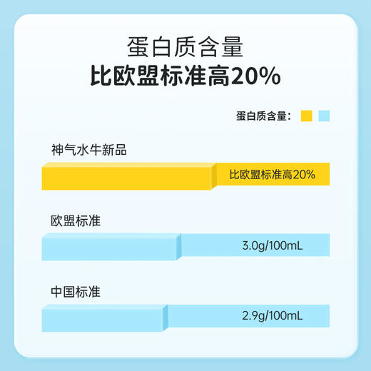 【到手10袋】神气水牛纯牛奶 160ml*10袋 奶香浓郁 口感顺滑 商品图2