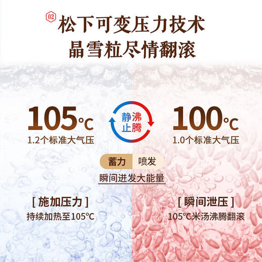 松下饭之舞系列3L电饭煲 五段变频IH大火力家用可变压力电饭锅备长炭 SR-HZ102【5段IH加热】 3L 商品图6