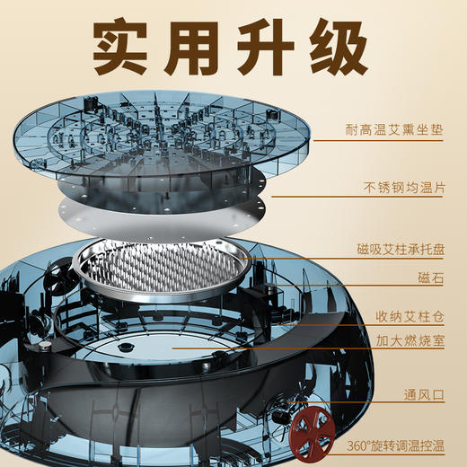 和正艾灸坐垫HZ-AJZD-1 商品图11