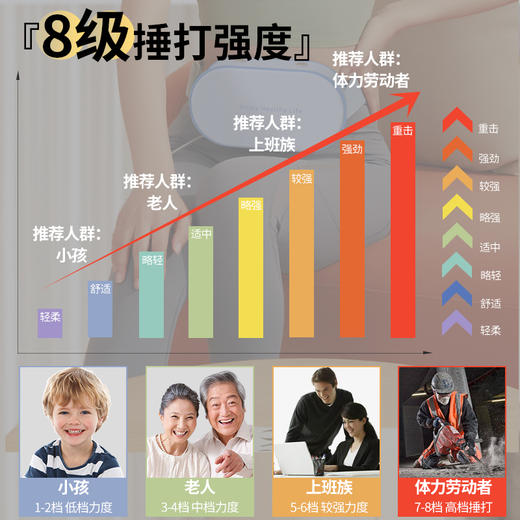 和正捶捶爽腰部按摩器HZ-Y3 商品图9