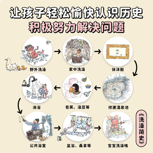 哇！历史原来是这样（全6册升级版） 商品图4