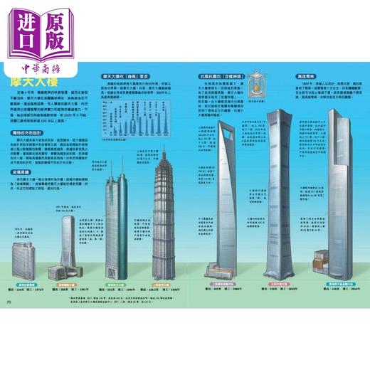 【中商原版】图解中国科技超级工程 探索国家工程里的科学奥秘 港台原版 儿童科普绘本 科学技术百科 新雅儿童读物 商品图3