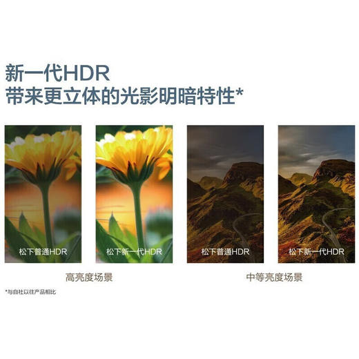 松下（Panasonic）JX600C 4K超清悬浮全面屏2+16G 双频5G 75英寸 TH-75JX600C 商品图2