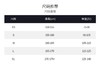 Fieder/翡勒夏季休闲运动健身修身短袖瑜伽柔软透气弹力圆领排汗 商品缩略图5