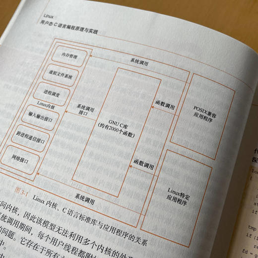 Linux用户态C语言编程原理与实践 商品图4