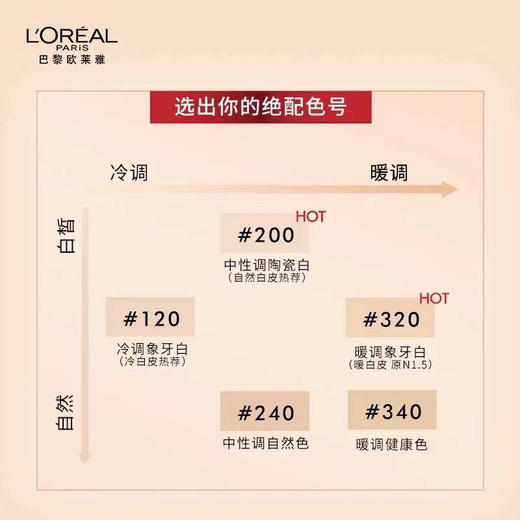 【红胖子升级款】法国 L'OREAL欧莱雅 黑胖子持久控油哑光气垫 商品图14