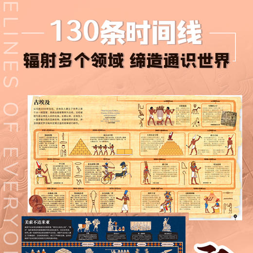 DK时间线图解万物简史 商品图2