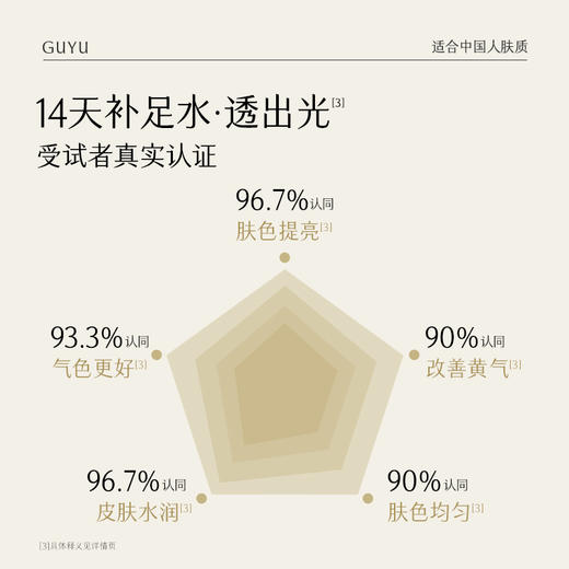 【会员日常】谷雨光果甘草雪肌柔光精萃水120ml 爽肤水补水保湿提亮湿敷 商品图2