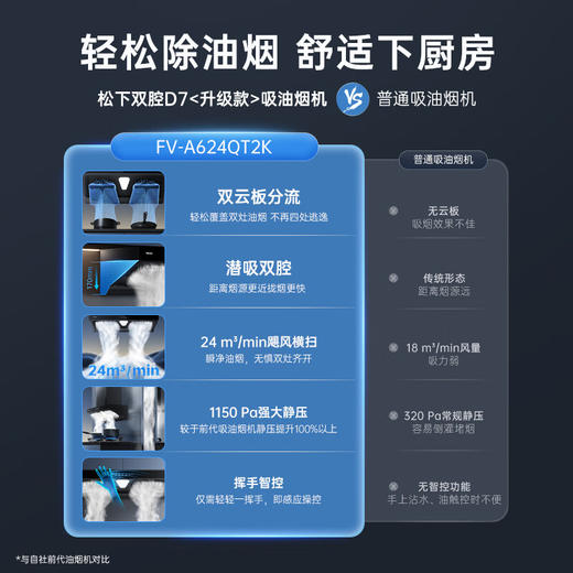 松下（Panasonic）松下（Panasonic)吸力烟机FV-A624QT2K 商品图5