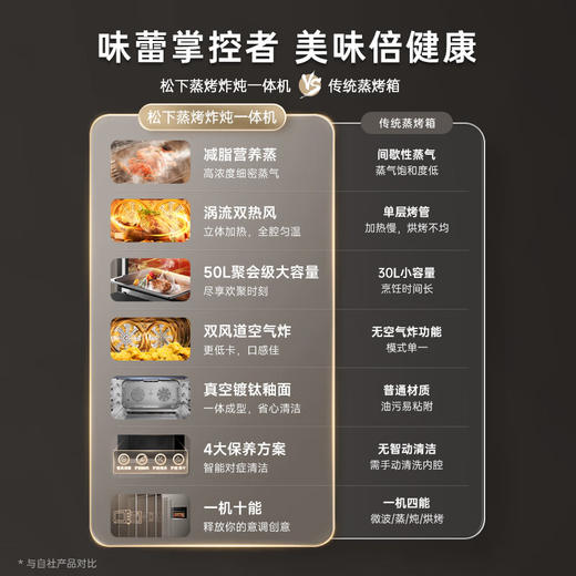 松下嵌入式蒸烤箱一体机烤箱蒸箱 智能家用蒸烤一体机NN-CS5800XPE NN-CS5800XPE 商品图3