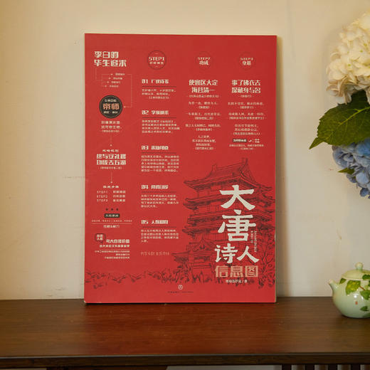 《大唐诗人信息图》 | 136张大数据信息图，带你纵览289年唐史，读懂26位诗人诗作及其一生！ 商品图4