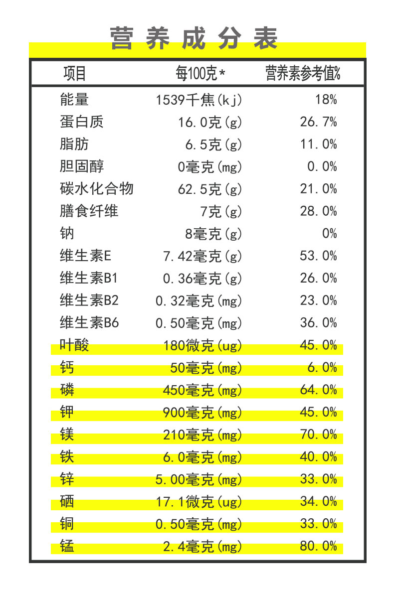 孕妇黄金素成分表图片