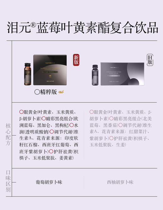 羽心堂 泪元™蓝莓叶黄素酯复合饮品 精粹版 商品图5