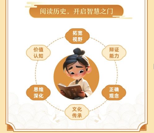 学而思【中国简史】60集 带你穿越时空的3D简史 从政治、经济、文化、生活、人物、战争、发明、文物和故事等多个维度还原细节ABC英语角app出品 商品图3