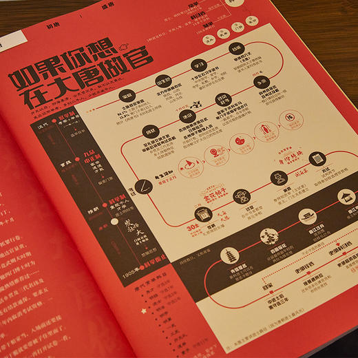 《大唐诗人信息图》 | 136张大数据信息图，带你纵览289年唐史，读懂26位诗人诗作及其一生！ 商品图2