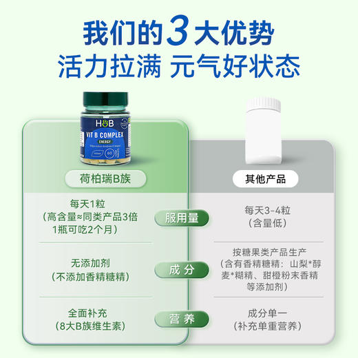 HB 荷柏瑞 复合维生素B族 60粒/瓶（偏远地区不包邮） 商品图2