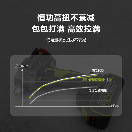 威克士电动冲击扳手WU289大扭力风炮锂电汽修架子工电板手 商品图3