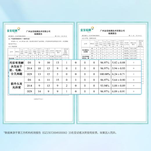 【特惠秒杀-效期至27年上半年】- 丹姿修护臻致润发乳720g 商品图2